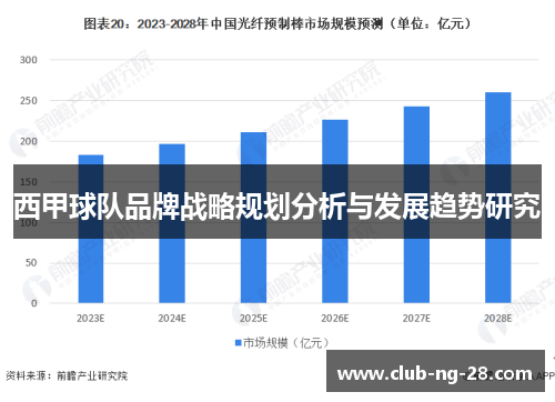 西甲球队品牌战略规划分析与发展趋势研究