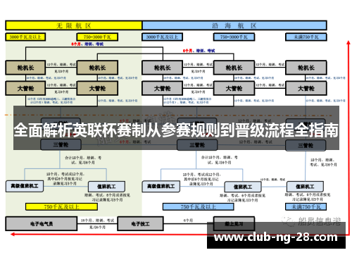 全面解析英联杯赛制从参赛规则到晋级流程全指南 全面解析英联杯赛制从参赛规则到晋级流程全指南
