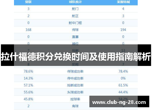 拉什福德积分兑换时间及使用指南解析