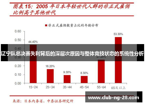 辽宁队总决赛失利背后的深层次原因与整体竞技状态的系统性分析 辽宁队总决赛失利背后的深层次原因与整体竞技状态的系统性分析