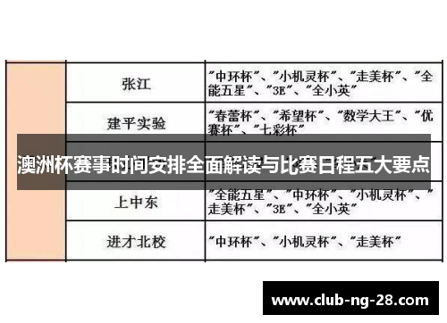 澳洲杯赛事时间安排全面解读与比赛日程五大要点
