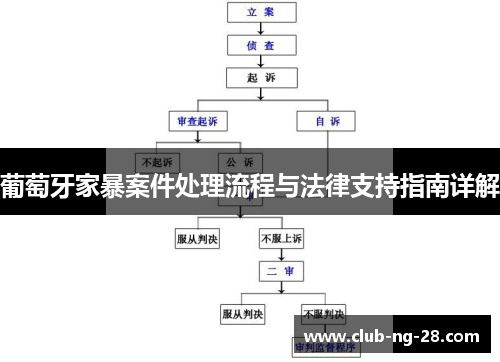 葡萄牙家暴案件处理流程与法律支持指南详解 葡萄牙家暴案件处理流程与法律支持指南详解