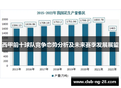 西甲前十球队竞争态势分析及未来赛季发展展望